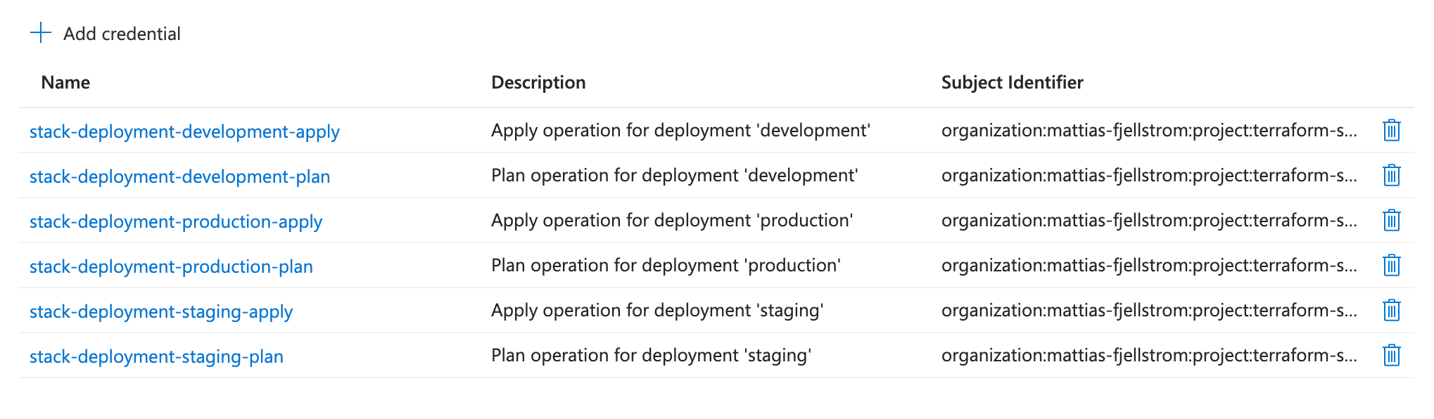 Federated credentials for HCP Terraform