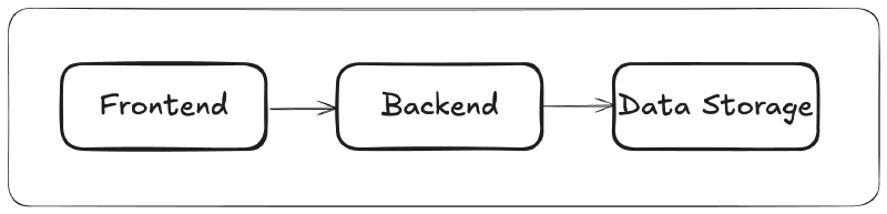 A generic application running in the cloud