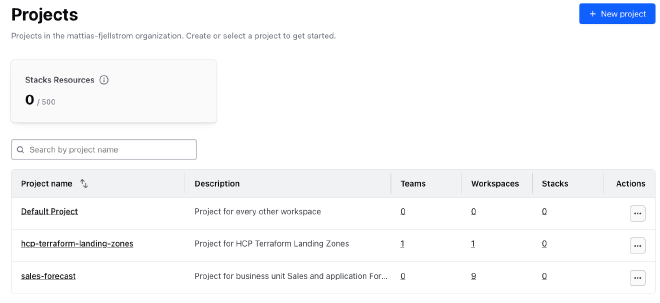 List of projects in the HCP Terraform organization