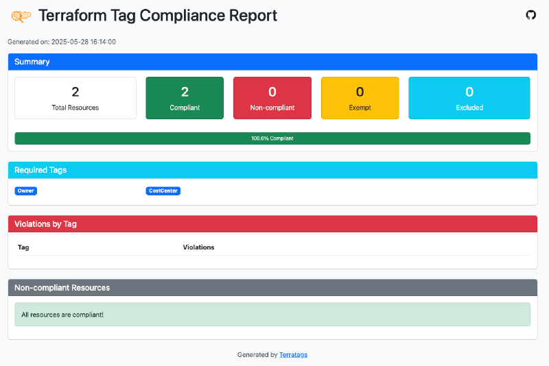 Terratags HTML-report output