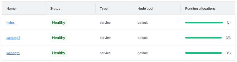 List of healthy jobs on Nomad