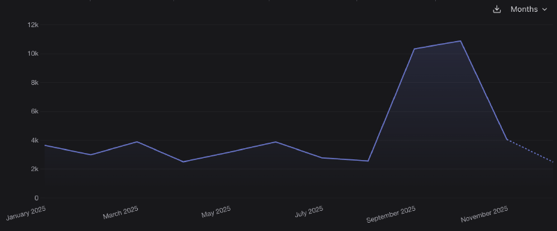 Visitor statistics for mattias.engineer