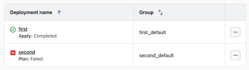 Failed second deployment