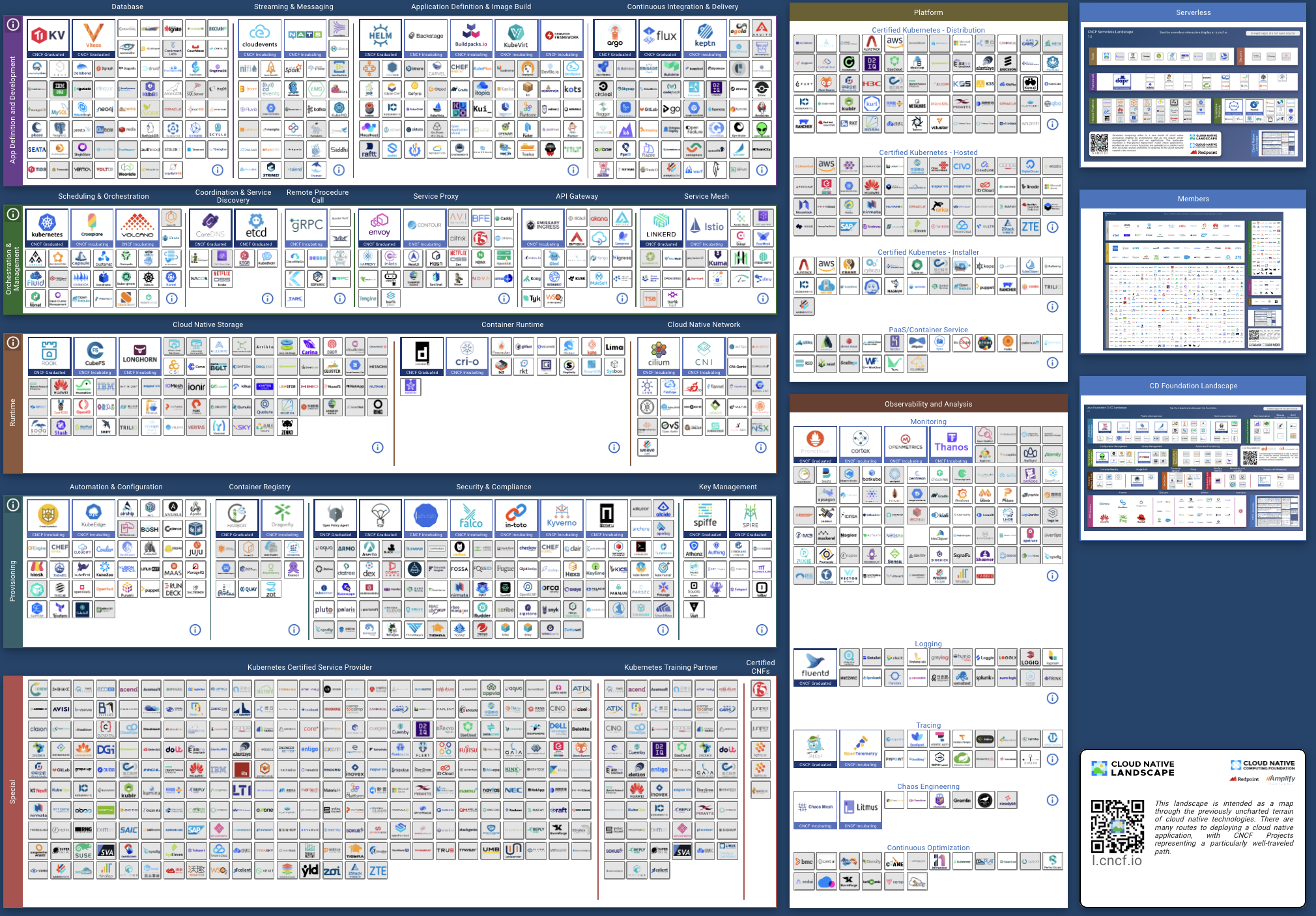 cloud native computing foundation landscape